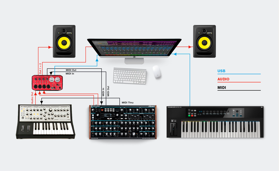 home recording studio setup diagram